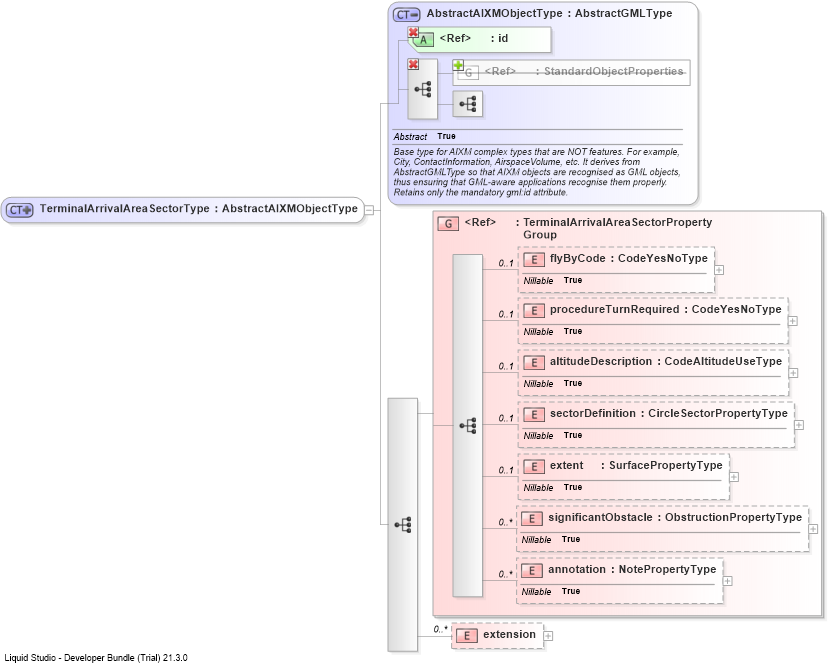 XSD Diagram of TerminalArrivalAreaSectorType