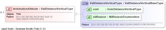 XSD Diagram of terminationAltitude