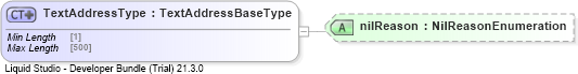 XSD Diagram of TextAddressType