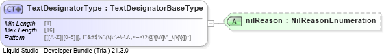 XSD Diagram of TextDesignatorType