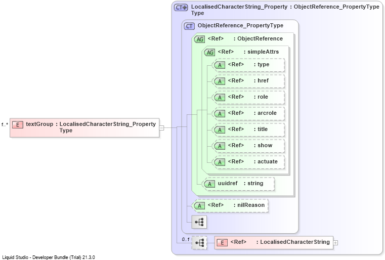 XSD Diagram of textGroup