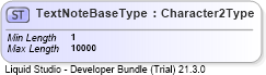 XSD Diagram of TextNoteBaseType