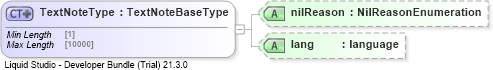 XSD Diagram of TextNoteType