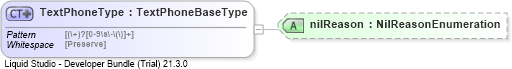 XSD Diagram of TextPhoneType
