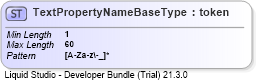 XSD Diagram of TextPropertyNameBaseType