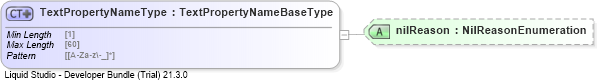 XSD Diagram of TextPropertyNameType