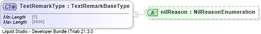 XSD Diagram of TextRemarkType