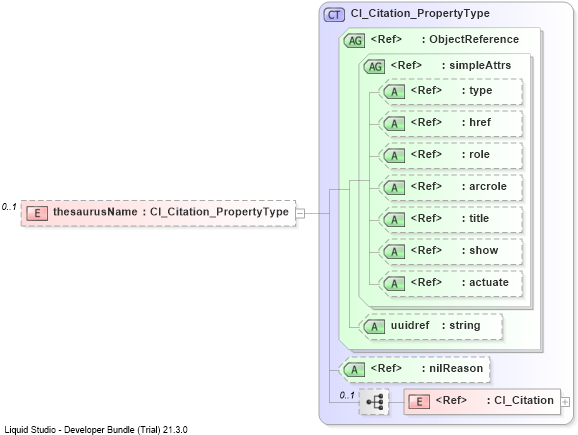 XSD Diagram of thesaurusName