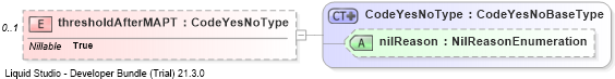 XSD Diagram of thresholdAfterMAPT