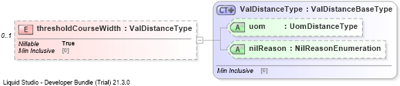 XSD Diagram of thresholdCourseWidth