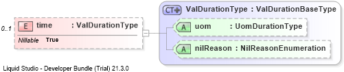 XSD Diagram of time