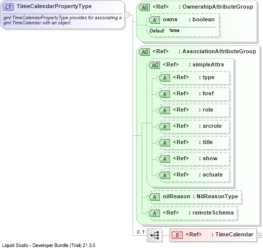 XSD Diagram of TimeCalendarPropertyType
