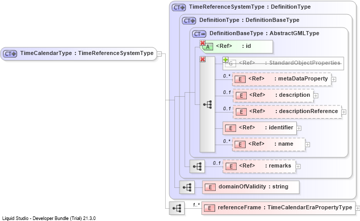 XSD Diagram of TimeCalendarType