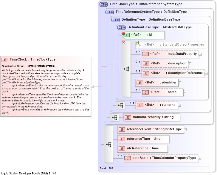XSD Diagram of TimeClock