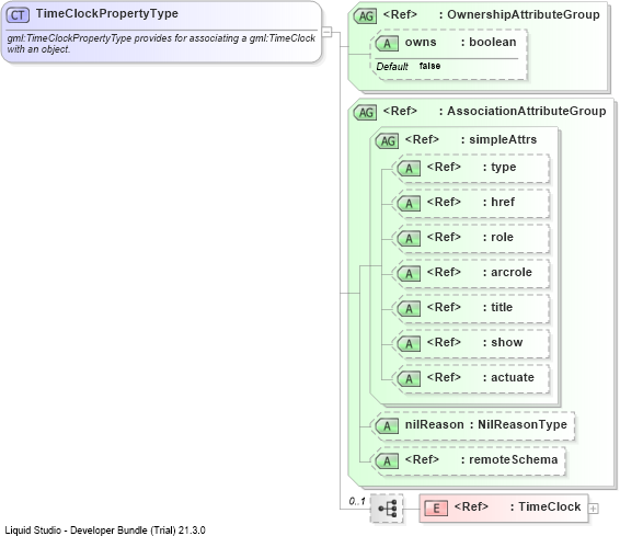 XSD Diagram of TimeClockPropertyType