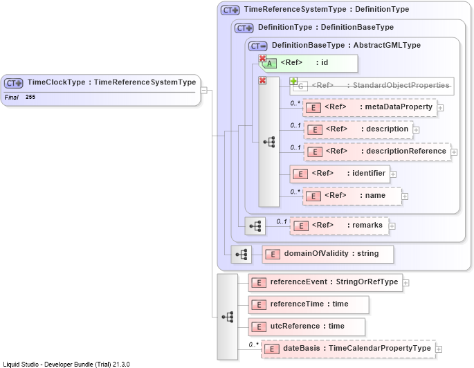 XSD Diagram of TimeClockType