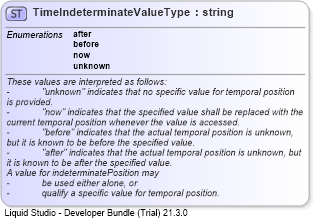 XSD Diagram of TimeIndeterminateValueType