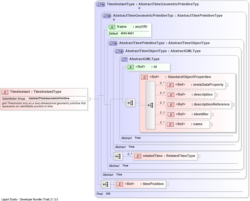 XSD Diagram of TimeInstant