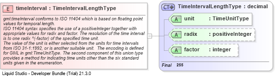 XSD Diagram of timeInterval