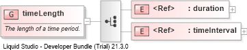 XSD Diagram of timeLength