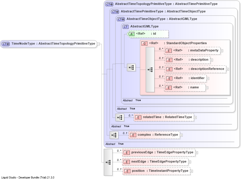 XSD Diagram of TimeNodeType