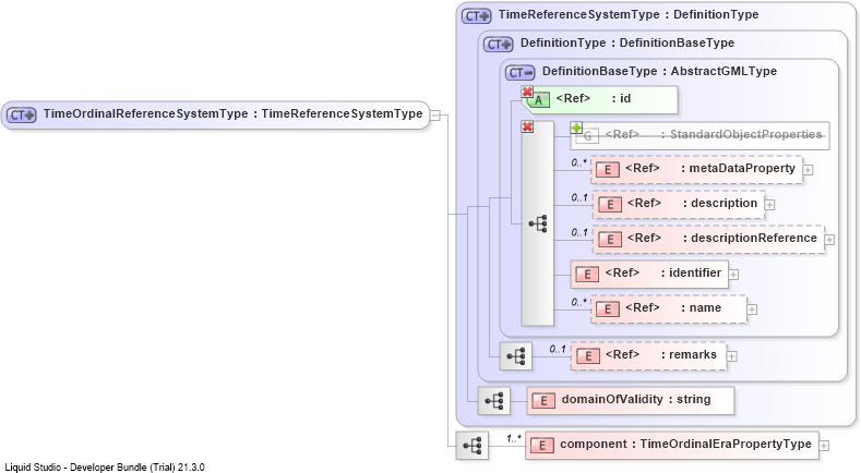 XSD Diagram of TimeOrdinalReferenceSystemType