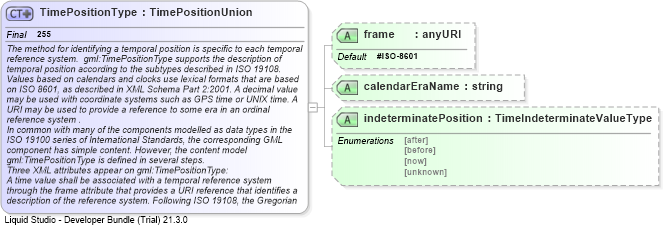 XSD Diagram of TimePositionType