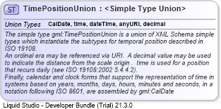 XSD Diagram of TimePositionUnion