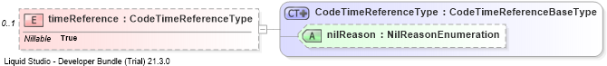 XSD Diagram of timeReference