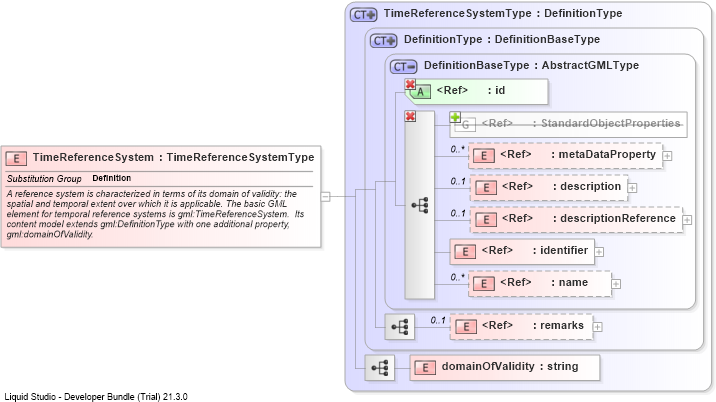 XSD Diagram of TimeReferenceSystem