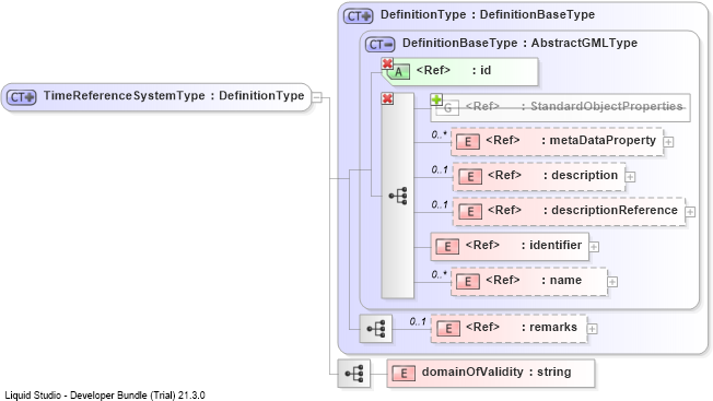 XSD Diagram of TimeReferenceSystemType