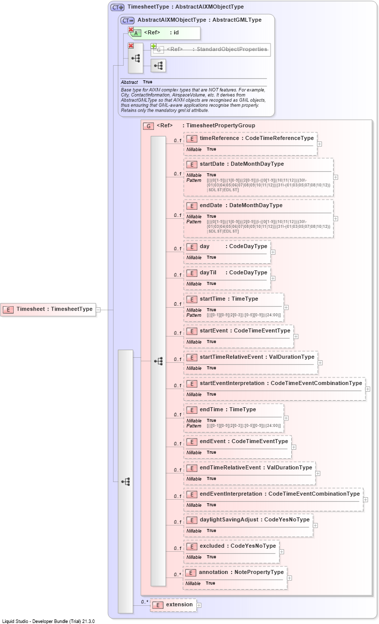XSD Diagram of Timesheet