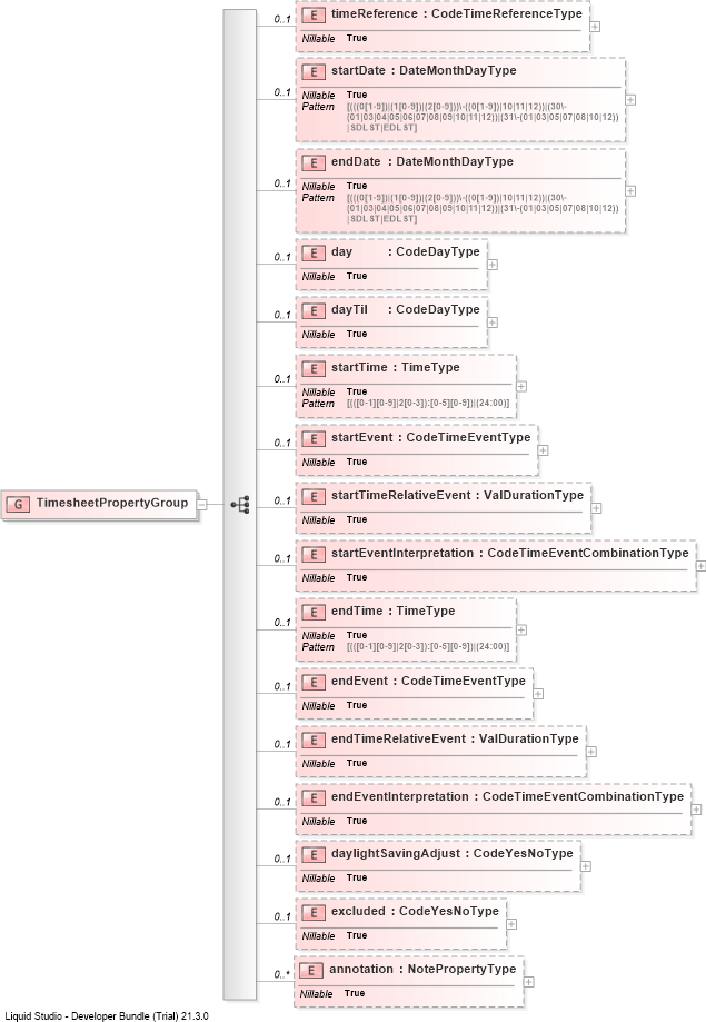 XSD Diagram of TimesheetPropertyGroup