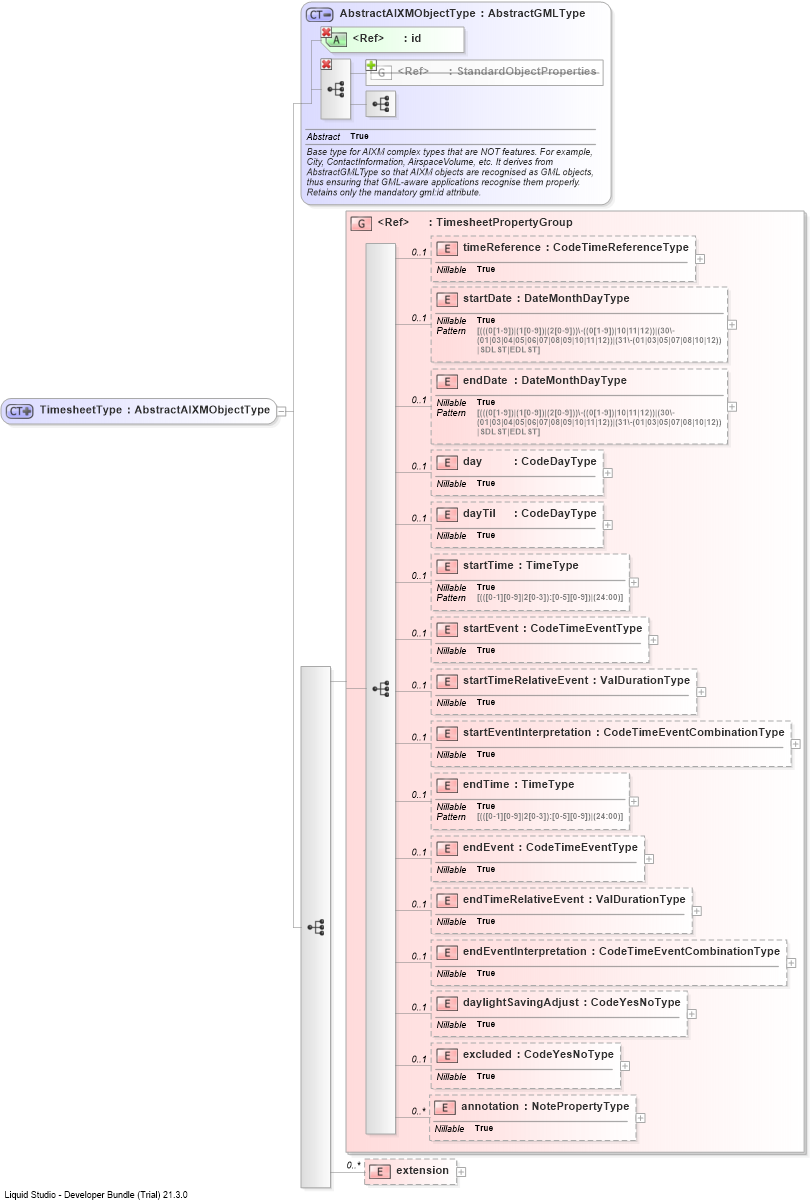 XSD Diagram of TimesheetType