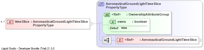 XSD Diagram of timeSlice