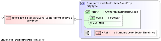 XSD Diagram of timeSlice