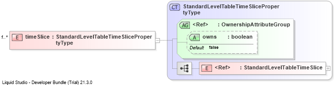 XSD Diagram of timeSlice