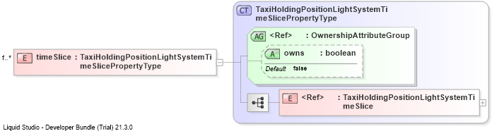 XSD Diagram of timeSlice