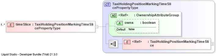 XSD Diagram of timeSlice