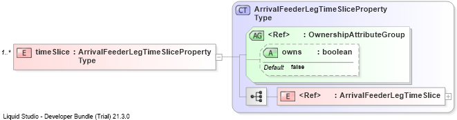 XSD Diagram of timeSlice