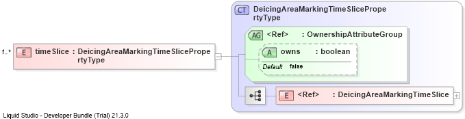 XSD Diagram of timeSlice