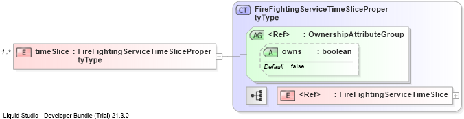 XSD Diagram of timeSlice
