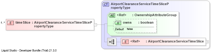 XSD Diagram of timeSlice