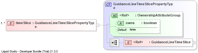 XSD Diagram of timeSlice
