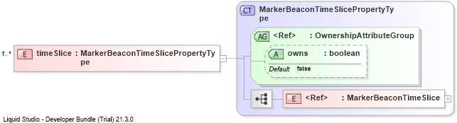 XSD Diagram of timeSlice