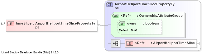XSD Diagram of timeSlice