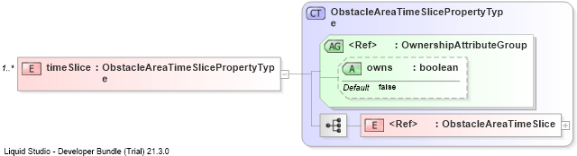 XSD Diagram of timeSlice