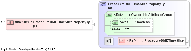 XSD Diagram of timeSlice
