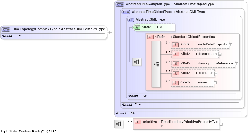 XSD Diagram of TimeTopologyComplexType