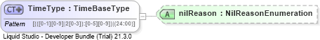 XSD Diagram of TimeType